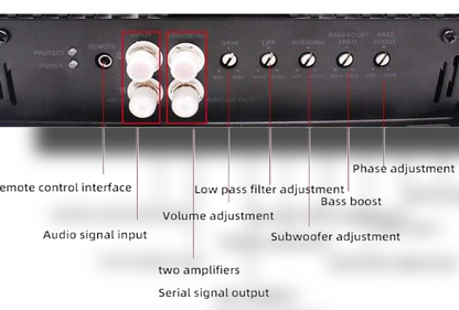Blurred Vision Audio BV4500.1D Class D Monoblock Amplifier (4500Rms)