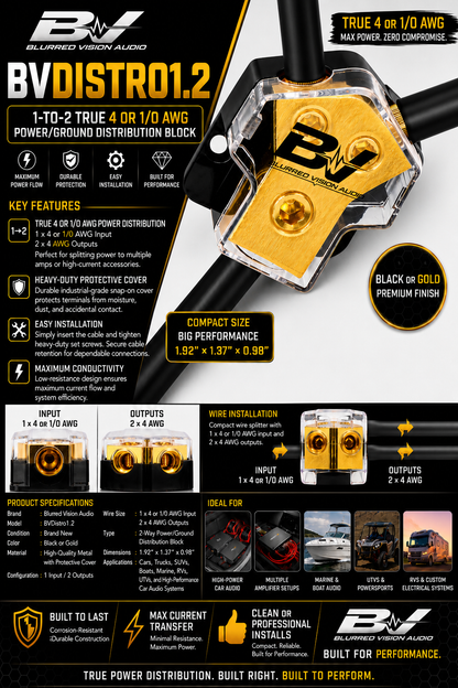 Blurred Vision Audio BVDistro1.2
1-to-2 True Power/Ground Distribution Block