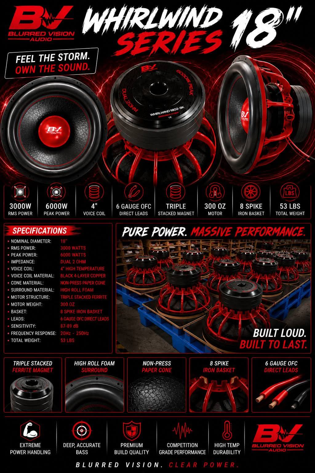 🔊 BLURRED VISION AUDIO WHIRLWIND SERIES 18" 🔊(Pre-Sale)